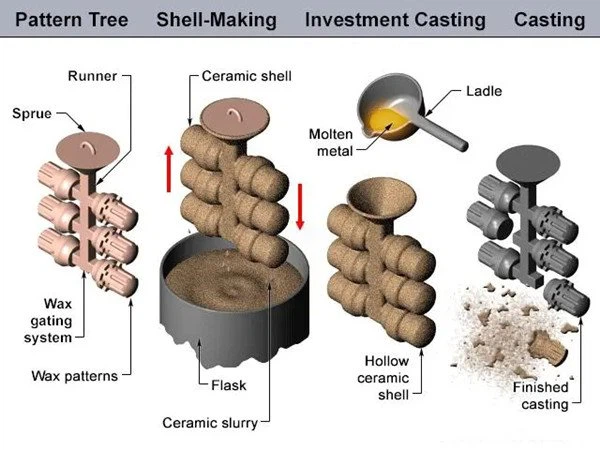 Brass Silica Sol Investment Casting1.jpg Brass Silica Sol Investment Casting1.jpg